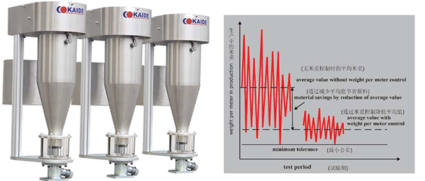 трубная машина PPR Graviemter