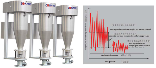 Машина для производства труб из ПВД
